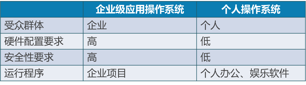 操作系统分类