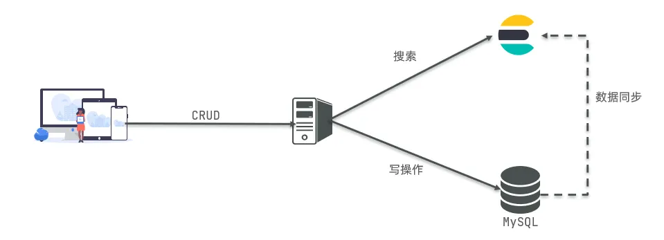 alt text